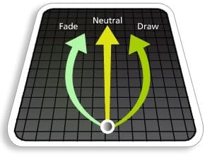 Best Practice Golf Balls on The Planet. Perfect for Golf Training. Solid Contact for Great Feedback. Limited Flight for Backyard use. Safe for Indoors. by AlmostGolf (10 Pack Yellow)