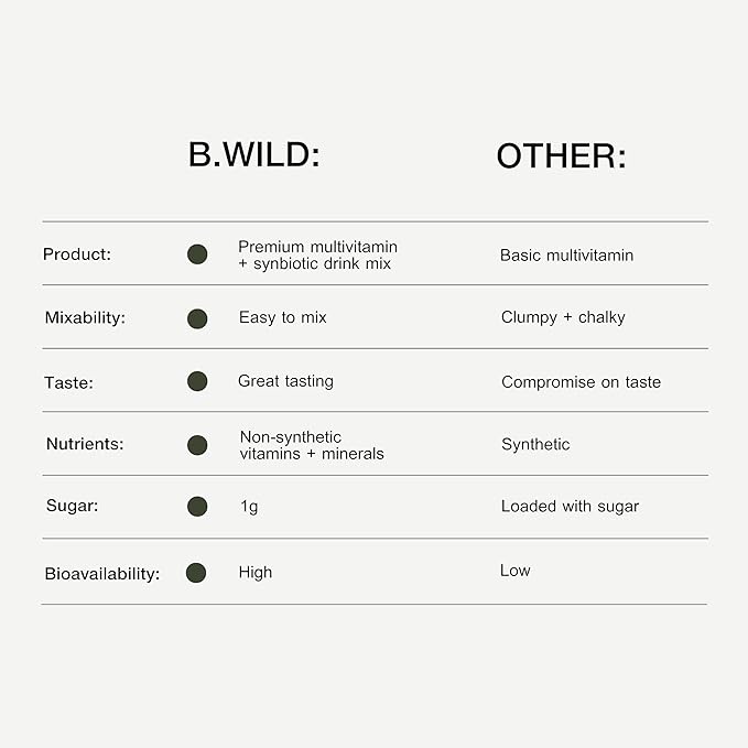 B.WILD Plant-Based Multivitamin Drink Mix – Refreshing Peach Green Tea with Prebiotics, Probiotics & Adaptogens for Gut Health & Stress Support – 30 Servings – Vegan, Gluten-Free