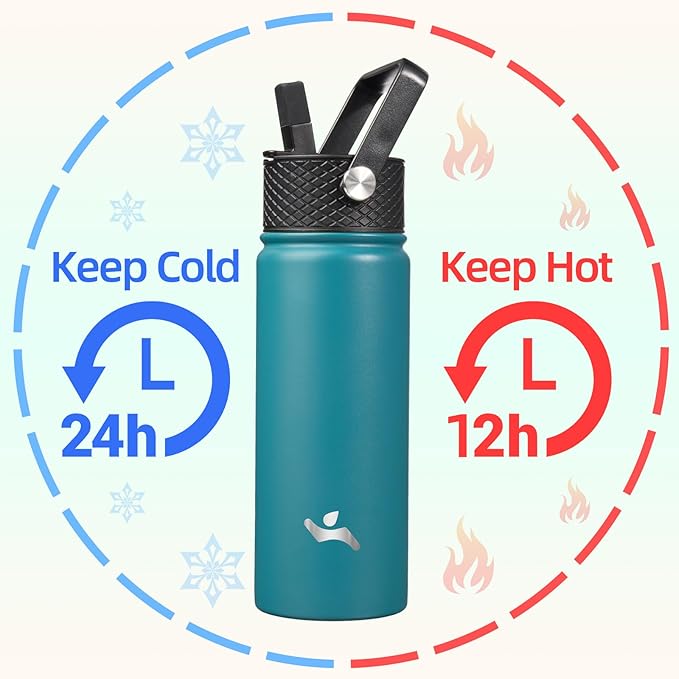 18 oz Insulated Water Bottle Stainless Steel Sport Bottles with 3 Lids,Light Blue