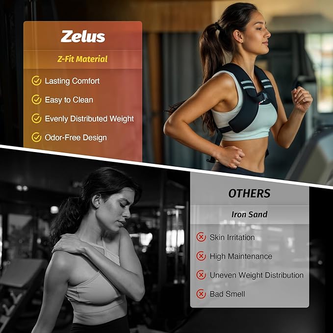 ZELUS Weighted Vest, Z-Fit Soft Iron Weighted Vest for Women and Men, 5lb/10lb/15lb Weight Vest with Reflective Stripes & Adjustable Straps, Ultra Thin Weight Vest for Home Gym Strength Training