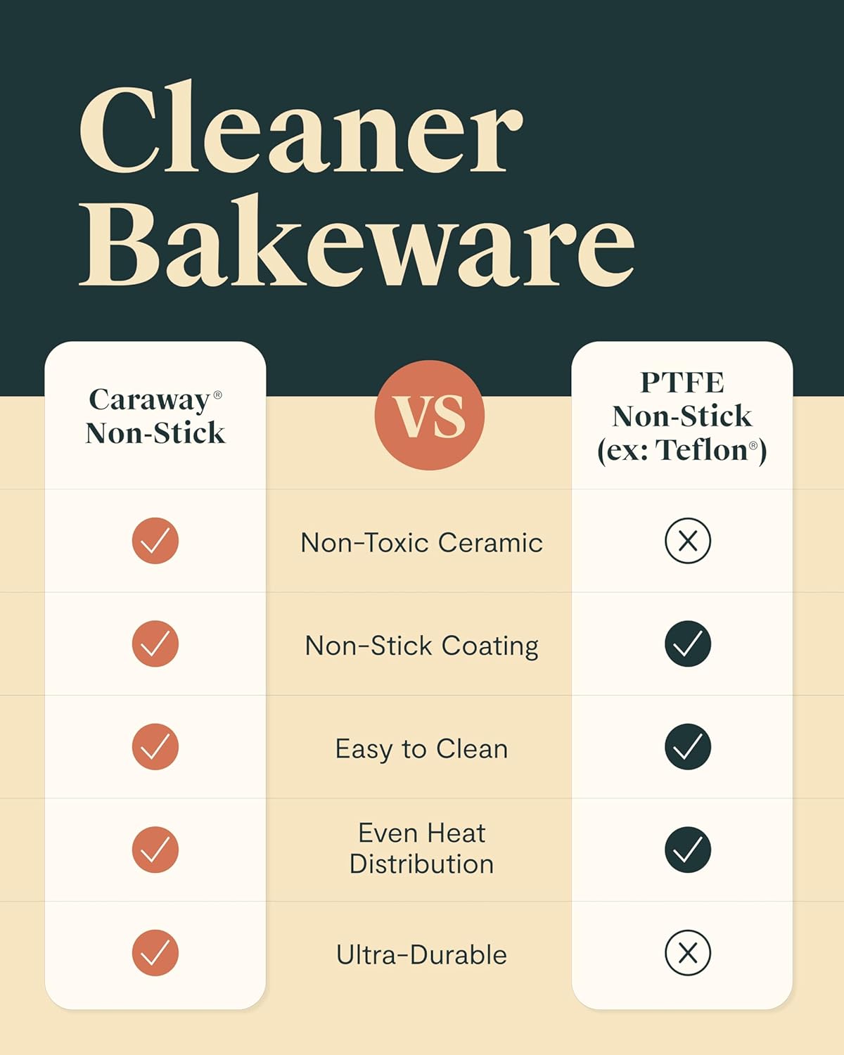 Caraway Non-Stick Ceramic 12-Cup Muffin Pan Duo - Naturally Slick Ceramic Coating - Non-Toxic, PTFE & PFOA Free - Perfect for Cupcakes, Muffins, and More - Cream