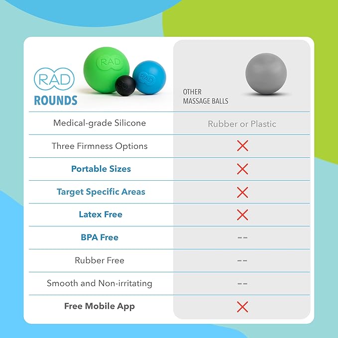 RAD Rounds – Extra Soft Yoga Deep Tissue Massage Ball Set – Myofascial Release Balls for Feet, Back, Neck, Jaw & Forearms – Trigger Point & Mobility Therapy (3-Pack)