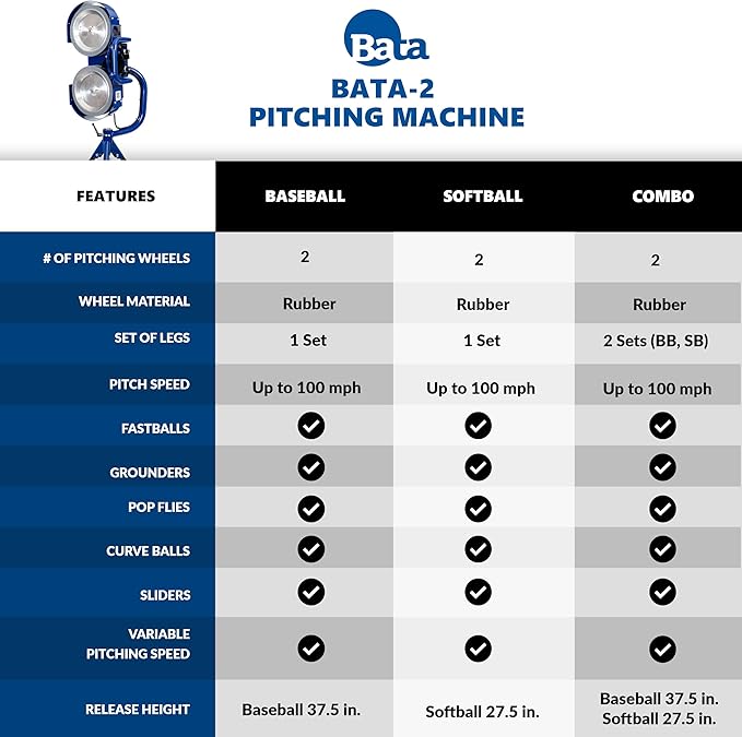 BATA Baseball Wheel Pitching Machine, Youth and Adult Automatic Pitch Machine for Baseballs, Practice Training Equipment
