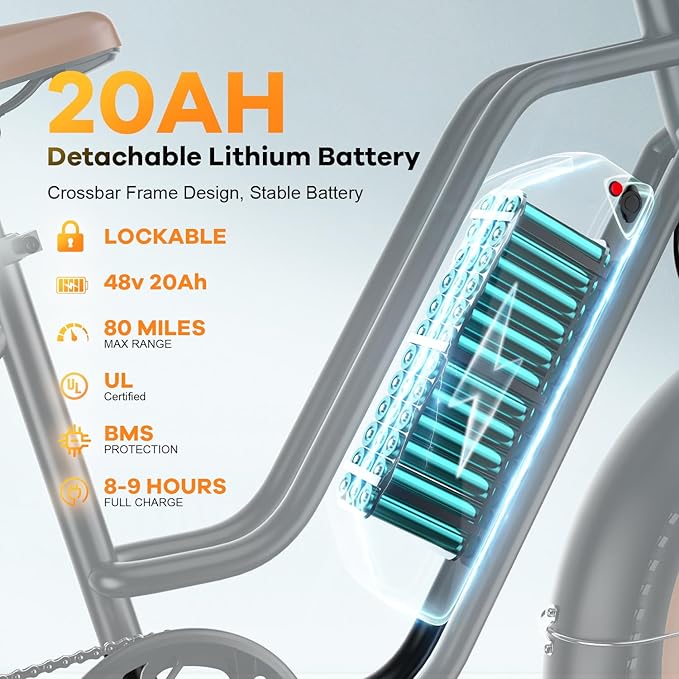 1500W Electric Bike for Adults,48V 20/60Ah Removable Battery Max Range 80Miles & 30MPH Electric Bicycle,20''ร4" Fat Tire Ebike,Adult Electric Bicycles for Commute Beach Snow,E-Bike UL Certified