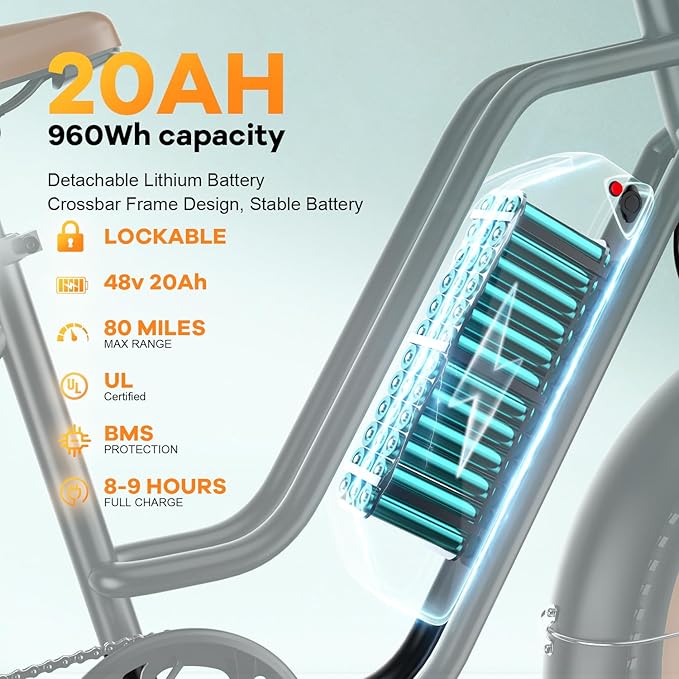 1500W Electric Bike for Adults,48V 20/60Ah Removable Battery Max Range 80Miles & 30MPH Electric Bicycle,20''ร4" Fat Tire Ebike,Adult Electric Bicycles for Commute Beach Snow,E-Bike UL Certified