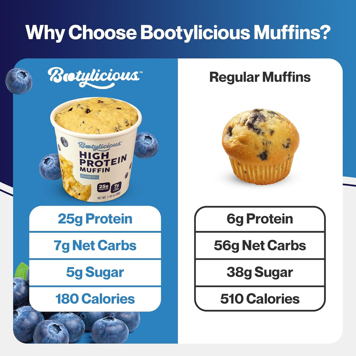 Bootylicious | High-Protein Muffin | 25g Protein, 7g Net Carbs, 2.32-2.75oz Cup, 12-Pack (Blueberry)