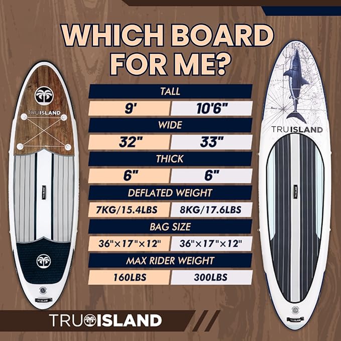 TRUISLAND Inflatable Paddle Board, Stand Up Paddle Board with Backpack, Non-Slip Thickened Deckpad, Waterproof Phone Case, Leash, Paddle, Hand Pump