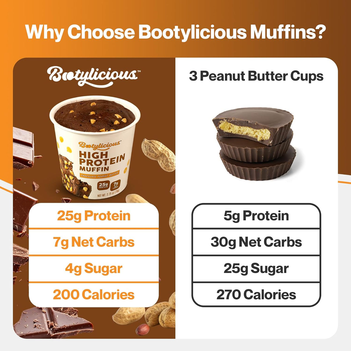 Bootylicious | High-Protein Muffin | 25g Protein, 7g Net Carbs, 2.32-2.75oz Cup, 12-Pack (Chocolate Peanut Butter)