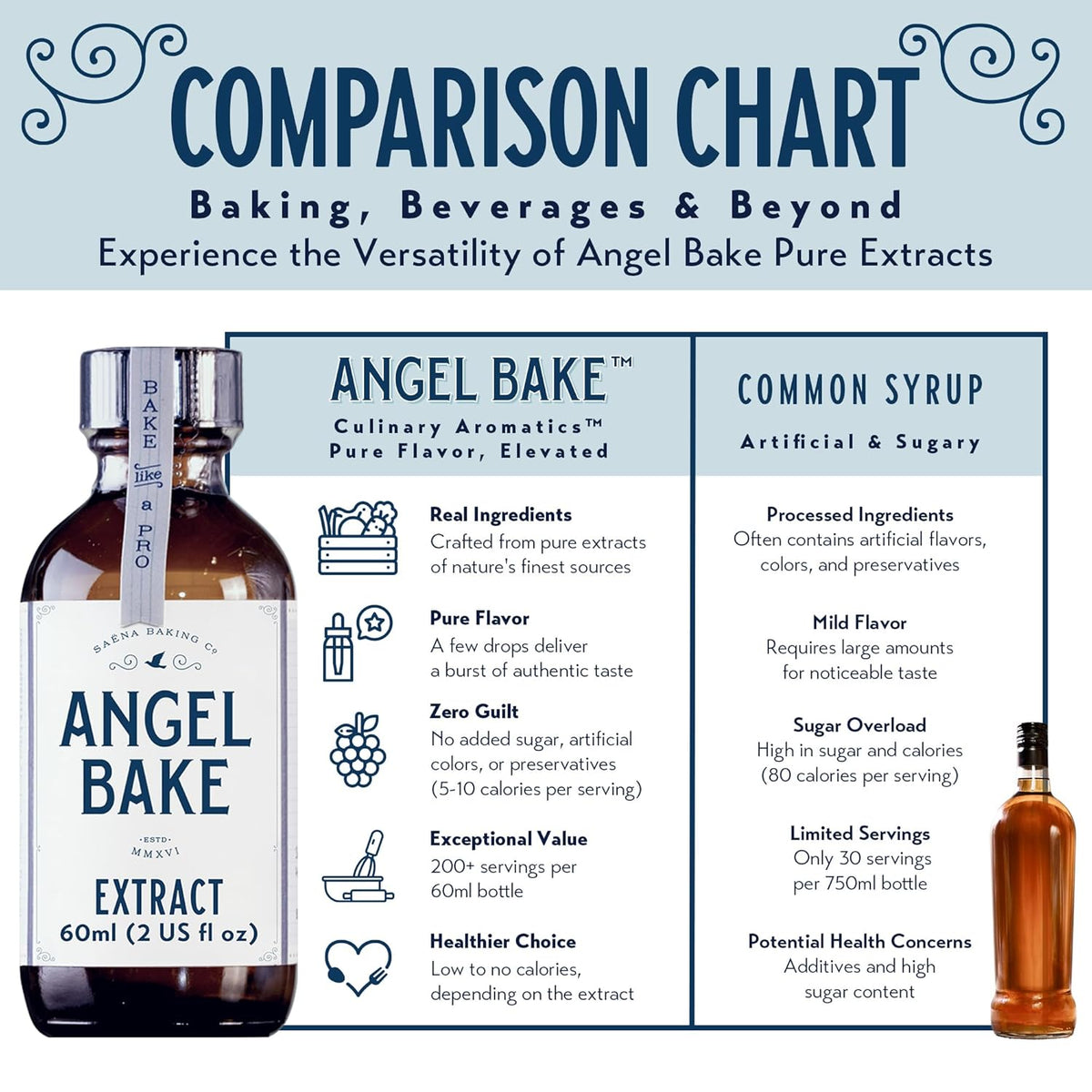 Pure Madagascar Vanilla Extract for Baking and Mixology-Premium Natural Flavoring for Cooking, Desserts, Beverages - Kosher, Keto Friendly, Vegan and Gluten-Free (2 Oz Extract with Latex-Free Dropper)
