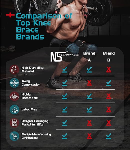 1V5 Performance Knee Support Compression Sleeve for Men & Women - Premium Recovery & Compression Sleeve for Weightlifting, Gym, Workout, Sport, Meniscus Tear, Arthritis - Please Check Sizing Chart