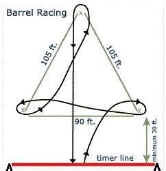 ArenaGear Barrel Racing Timer (RM-501 + Tripods)