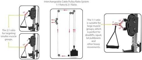 MiM USA Hercules EX, Commercial All in One Gym Machine w/400 lb Weight Stack, Adj Bench, Jammer Arms, Leg Press, Leg Extension, Arm Curl, LAT Seat & Complete Attachment