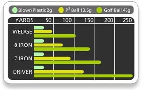 Best Practice Golf Balls on The Planet. Perfect for Golf Training. Solid Contact for Great Feedback. Limited Flight for Backyard use. Safe for Indoors. by AlmostGolf (10 Pack Yellow)