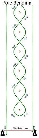 ArenaGear Barrel Racing Timer (RM-501 + Tripods)