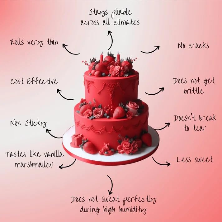 Confect Red Fondant | Vibrant Edible Cake Fondant for Christmas & Special Occasions | Easy to Roll, Smooth Texture | Ideal for Cake Decorating & Cupcakes | Vegan & Gluten-Free – 8.8 Oz