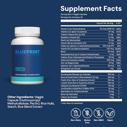 Blueprint Bryan Johnson Essential Capsules - Daily Multivitamin/Multimineral for Women and Men - Antioxidant Supplement with Calcium, Vitamin B1, Vitamin D, and Zinc - Vegan and Non GMO (30 Servings)