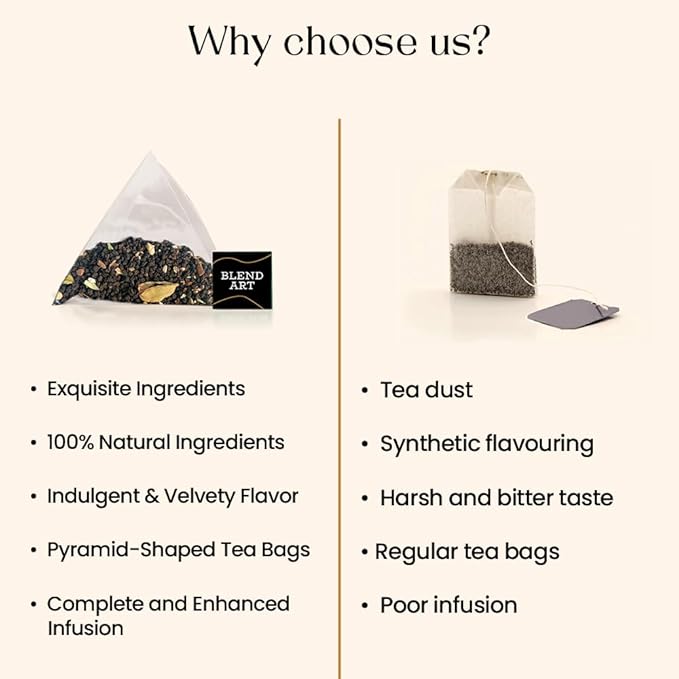 Blendart India's Original Masala Chai Tea bags 50 Count | Eco- Conscious Tea Bags | Premium Assam Black Tea | Ginger and Cardamom Flavour | Whole Loose leaf Tea bags | Indian Spiced Chai Tea Bags