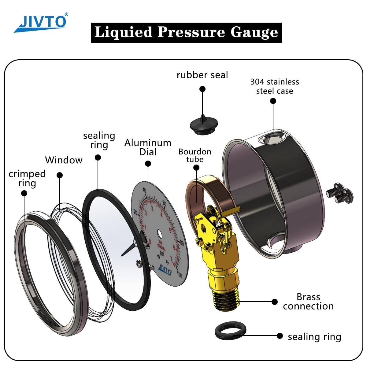 Pressure Gauge,Glycerin Liquid Filled,2-1/2" Dual Scale Dia,0-60 psi/bar/kpa,1/4" NPT Male Brass Connection,Lower Mount, Stainless Steel Case, Pneumatic,Pump,Hose,Well Tank,Gas Air Water Oil