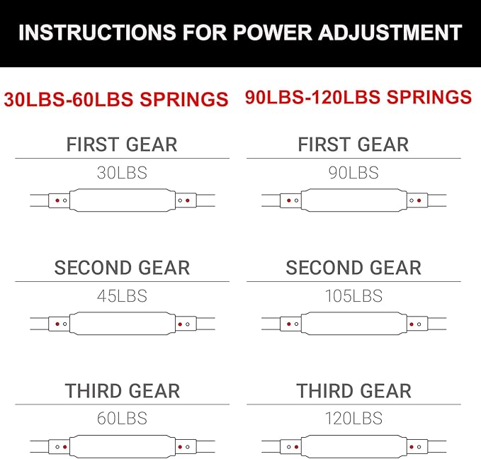 30-120lb Twister Arm Trainer,Adjustable Arm Chest Exerciser with 4 Resistance Springs for Men & Women Upper Body Workout,Detachable Power Twist Home Fitness Equipment