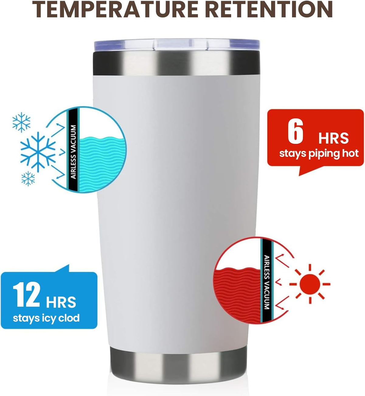 MEWAY 20oz Tumbler Cup Double Wall Vacuum Insulated Travel Mug Bulk, Stainless Steel Tumblers with Lid and Straw, Durable Powder Coated Coffee Cups for Cold & Hot Drinks (White, 1)