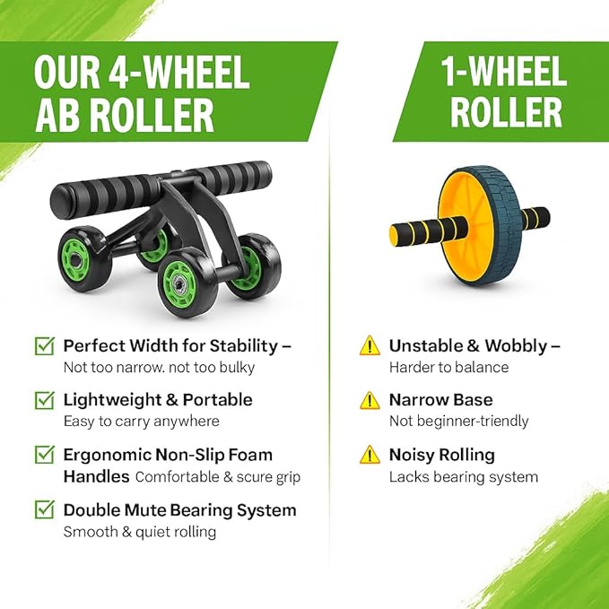 4-Wheel Ab Roller with Knee Pad – Abdominal Exercise Wheel for Core Strength Training, Stable Ab Workout Equipment for Men & Women, Non-Slip Handles, Smooth Bearings, Portable Home Gym Fitness Tool