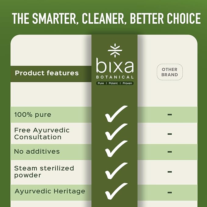 bixa BOTANICAL Trikatu Powder ǀ 200 Grams / 7 OZ | Ayurvedic Herbal Supplement for Heartburn, Digestive Support, Overeating | Gluten Free, Non-GMO, Steam Treated, Vegan, 100% Pure.