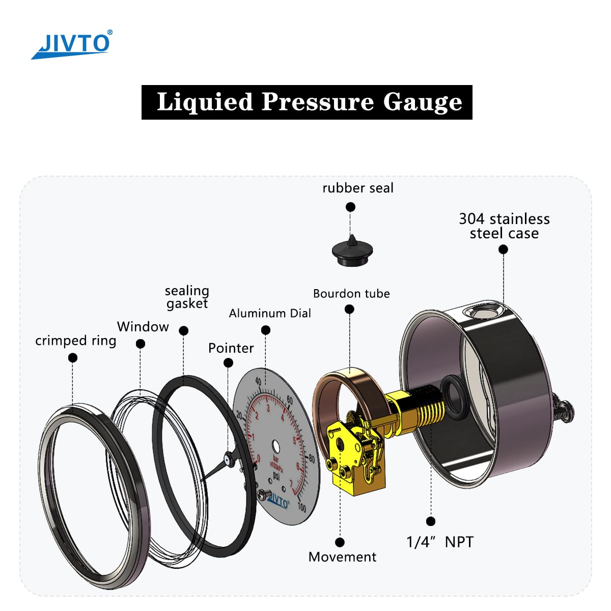 Pressure Gauge,Liquid Filled,2-1/2" Dia,0-30 psi/bar/kpa,1/4" NPT Back Mount, Polycarbonate Lens Window, Stainless Steel case