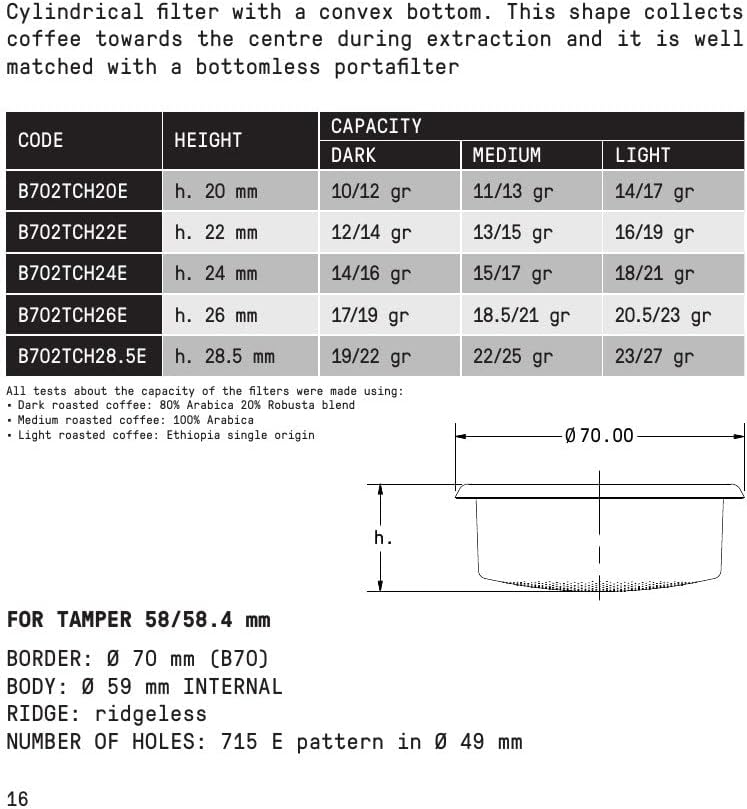 IMS Competition Convex Filter Basket for bottomless 58mm portafilters (14g) B702TCH20E