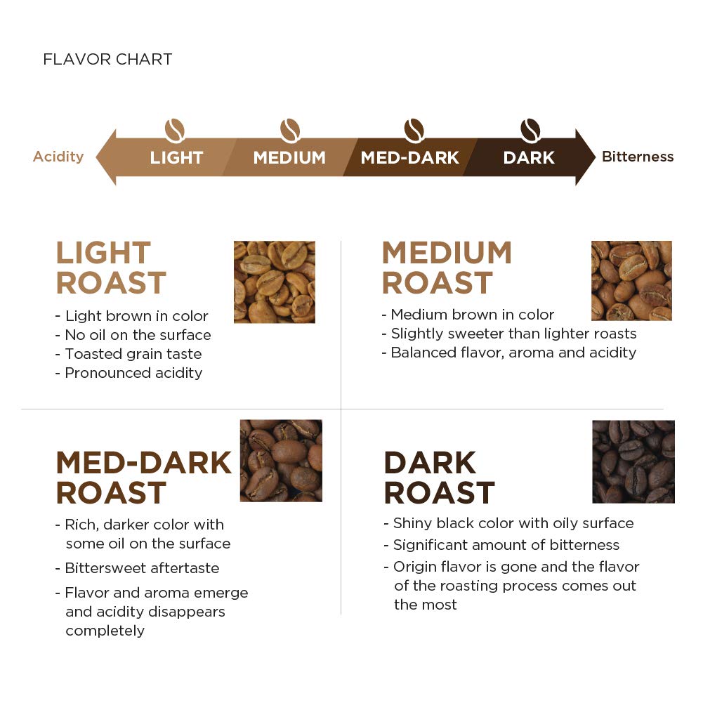 Amazon Fresh Decaf Colombia Ground Coffee, Medium Roast, 12 Ounce