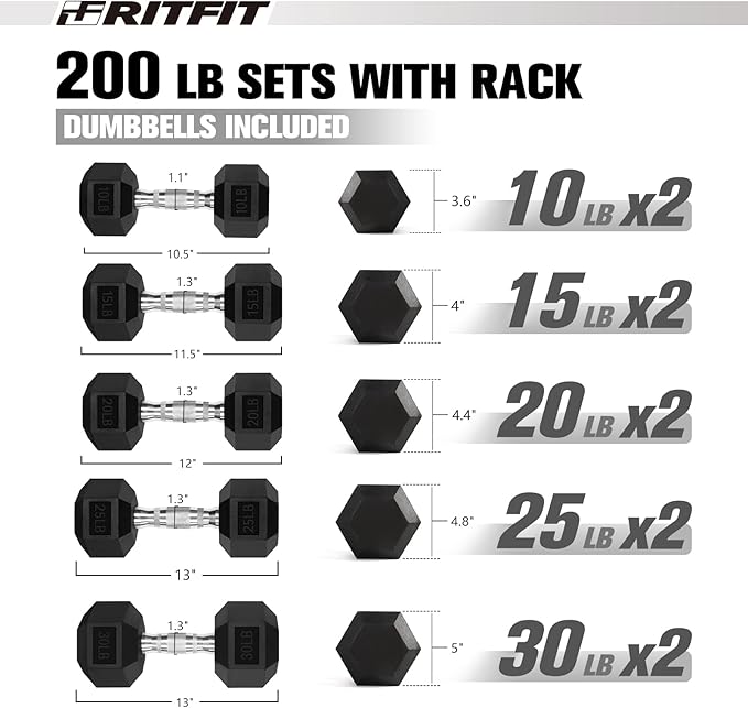 RITFIT 300/350/450/650/180/200/210 LB Rubber Hex Dumbbells Set with Optional Dumbbell Rack, Multi Weight Set to Choose, Ideal for Home Gym and Fitness