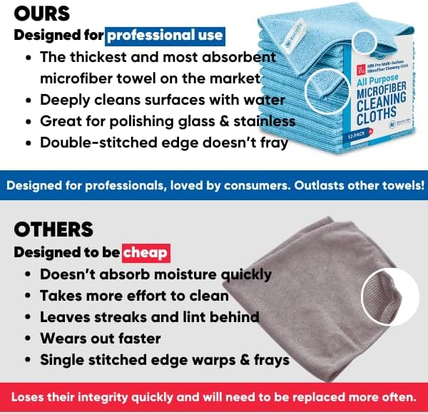 MW Pro Microfiber Cleaning Cloth | Orange | 12 Pack | 16” x 16” | All Purpose Microfiber Towels - Clean, Dust, Polish, Scrub, Absorbent