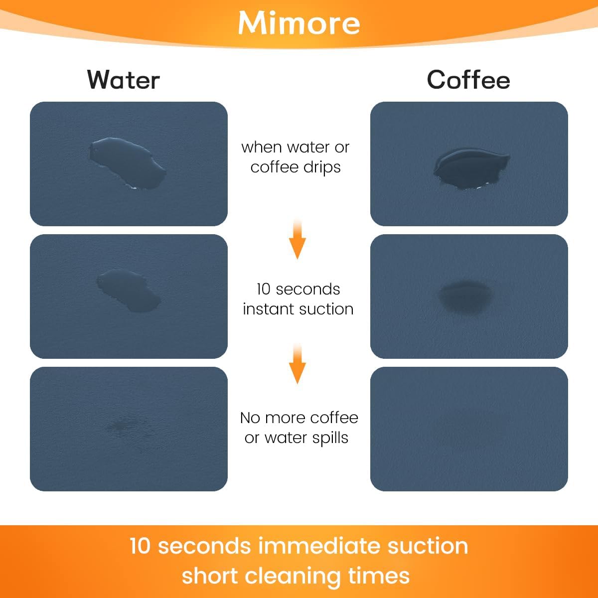 Mimore Coffee Mat - 16x24 Inch Blue Bar Mat for Countertop - Absorbent, Hides Stains, Rubber Backed - Dish Drying Mat Fits Under Coffee Maker, Espresso Machine (Compatible with Ninja Luxe Cafe)