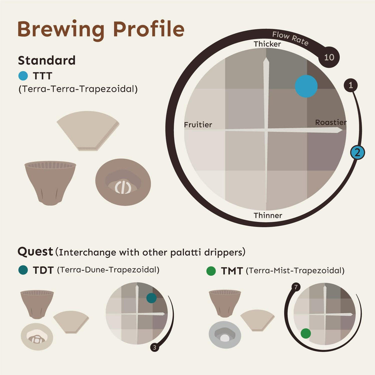 palatti Terra Porcelain Pour Over Coffee Dripper, Ceramic Pour Over Coffee Maker, Adapt to 102 or #2 Trapezoid Cone Filters, Slower Flow Rate, Interchangeable Wall and Base, 1-4 cups