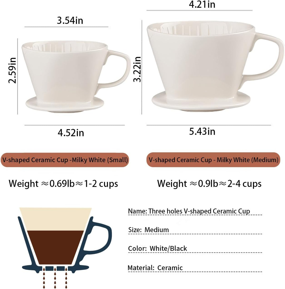 Pour Over Coffee Maker, Single Cup Coffee Dripper, Manual Porcelain Slow Brewing Accessories for Travel, Camping, Office, Home, Cafe, Coffee Gifts (White, Medium)