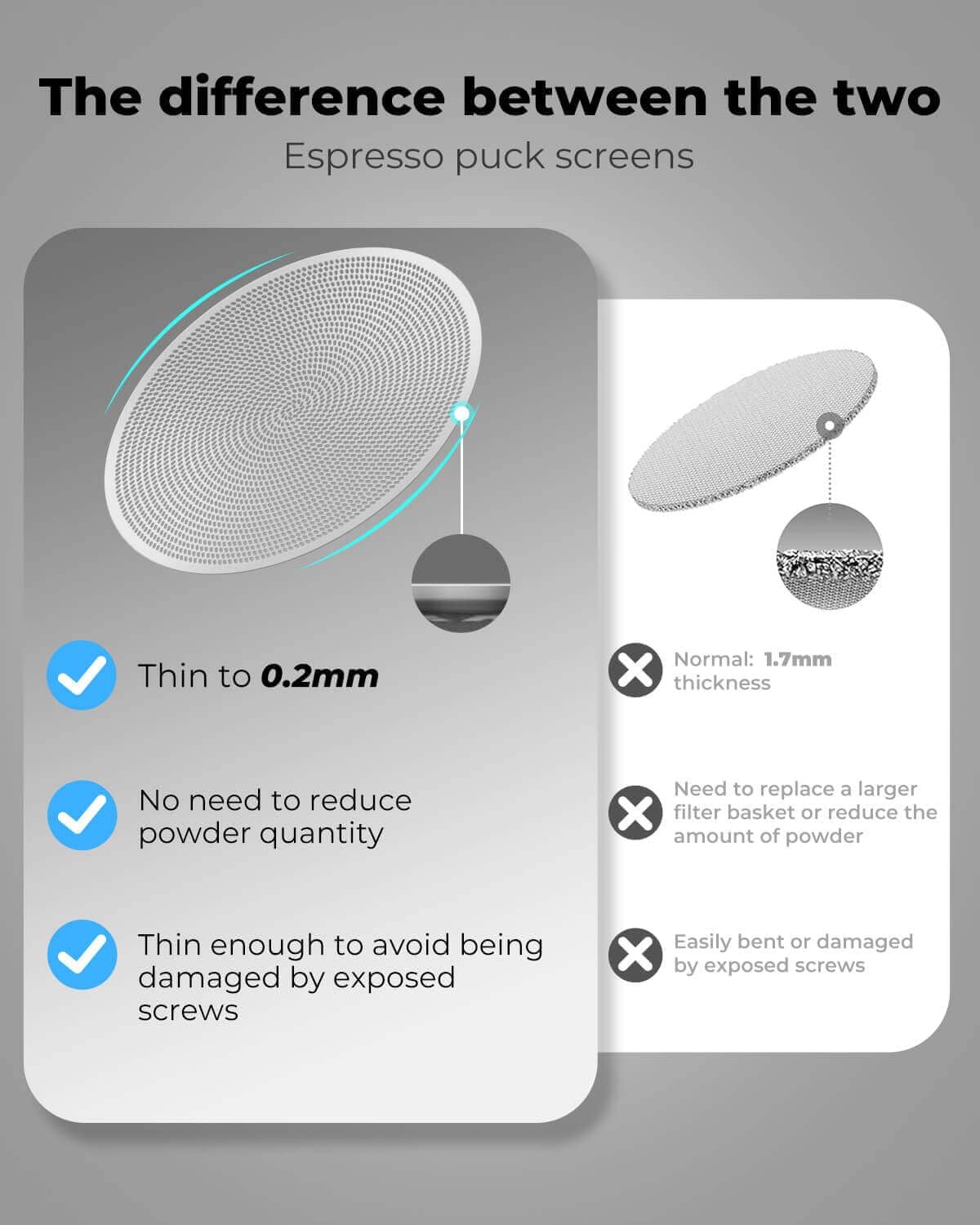 3 Pcs 54mm Espresso Puck Screen - 0.2mm Ultra Thin Espresso Puck, Stainless Steel Reusable Coffee Filter, Compatible with 54mm Breville Portafilter Basket