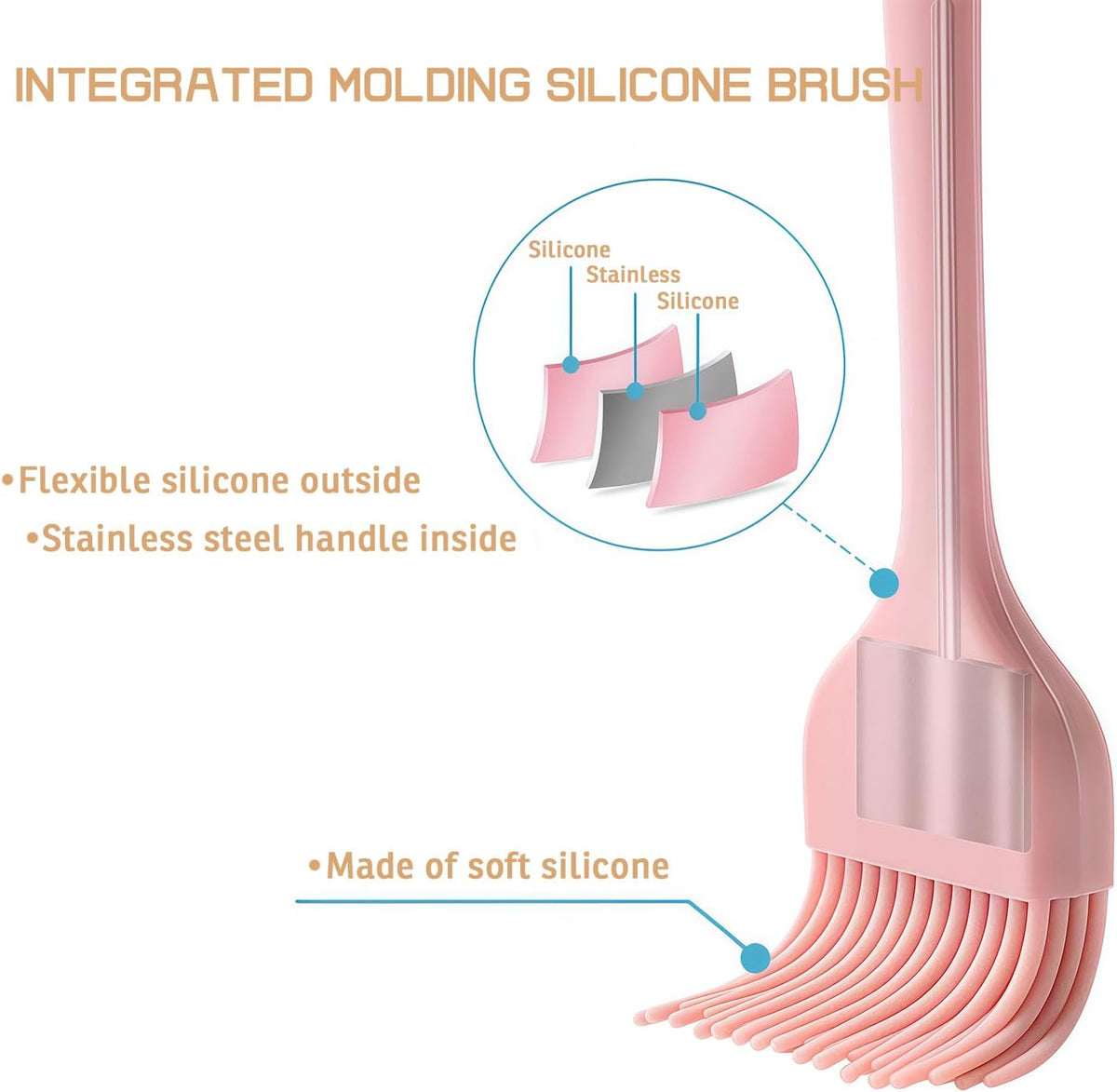 Silicone Basting Pastry Brush, Heat Resistant Silicone Brush Set for Cooking, One-Piece Design Oil Brush, Prefect of Baking, BBQ, Spreading Oil, Butter, Grilling and Marinade, Dishwasher Safe