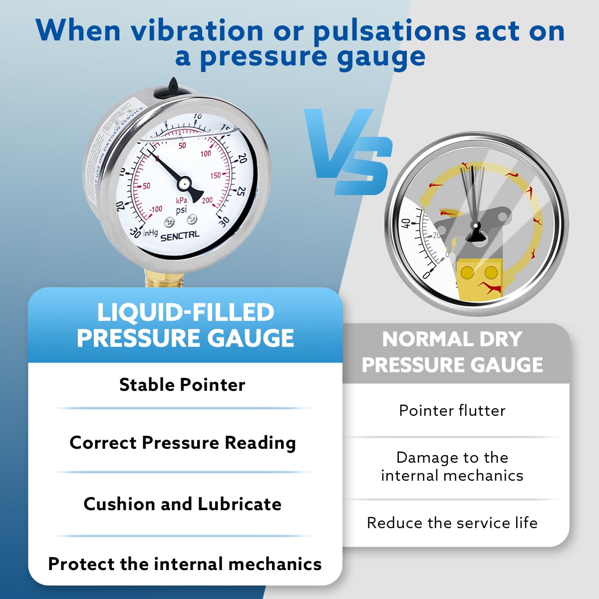 SENCTRL 30 inHg to 30 Psi Vacuum Glycerin Liquid Filled Low Pressure Gauge, 2.5" Dial Size, 1/4" NPT Lower Mount, Stainless Steel Case, for Air Conditioning Manifolds, HVAC, Air Pump Vacuum Test