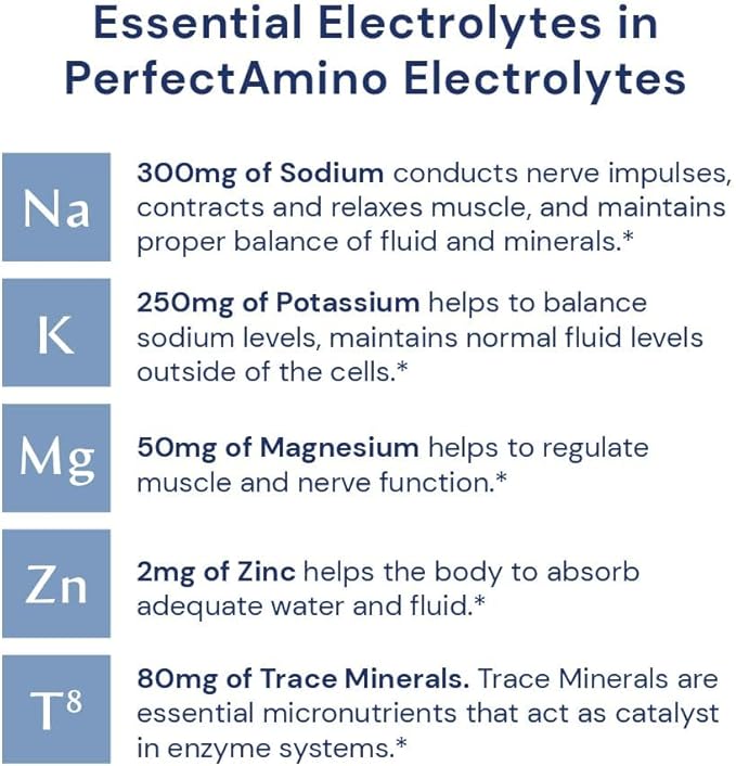BodyHealth PerfectAmino Electrolytes Powder No Sugar, Keto Sugar Free Fasting Electrolytes Drink Mix, Hydration Powder with Trace Minerals - Watermelon - 30 Servings