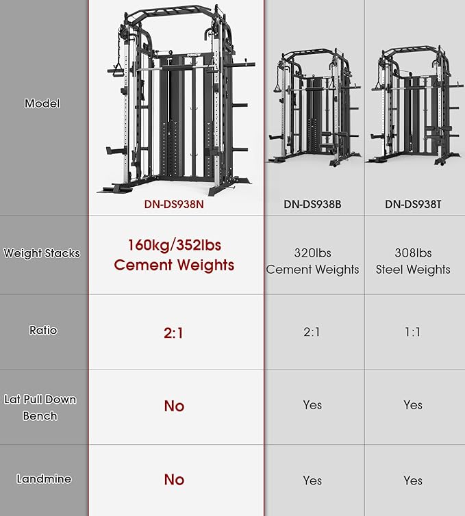 DONOW Smith Machine with Weight Stacks Power Cage Squat Rack Dual Cable Crossover Machine Home Gym Systems Station LAT Pull Down
