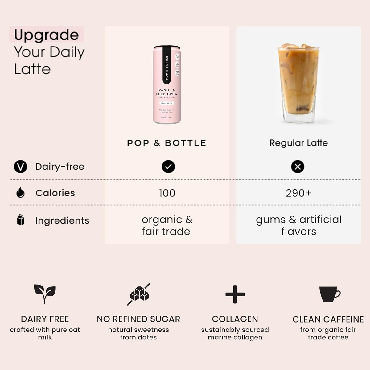 Pop & Bottle, Oat Milk Lattes - Cold Brew with Sustainably Sourced Marine Collagen, MCT Oil, Oat Milk, Organic, Dairy Free, Gluten Free, Great as Iced Coffee, Lightly Sweetened with Dates - Vanilla, 8 Fl Oz (12 Pack)