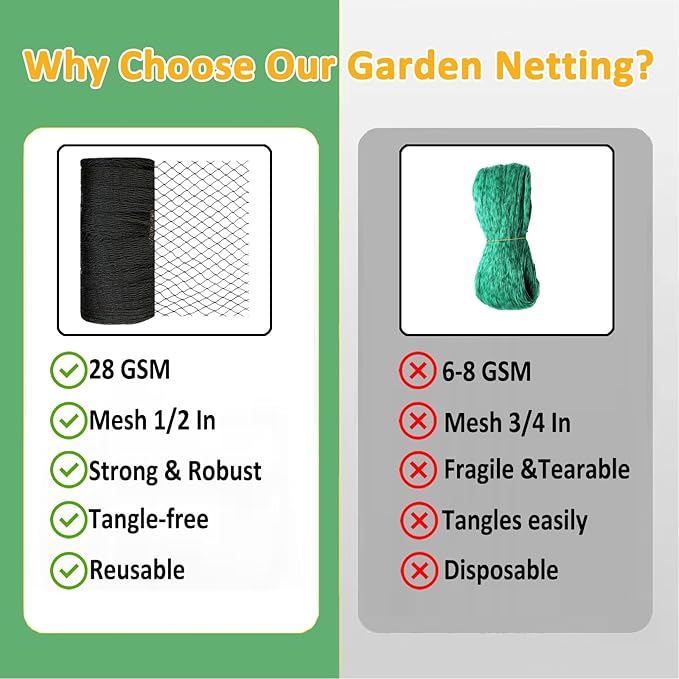 Bird Netting 10x10 Ft, 1/2In Mesh Heavy Duty Garden Netting Pest Barrier for Plants, Fruit Trees, Vegetables, Extra Strong Woven Mesh Netting, Animal Fencing Against Birds, Deer, Poultry