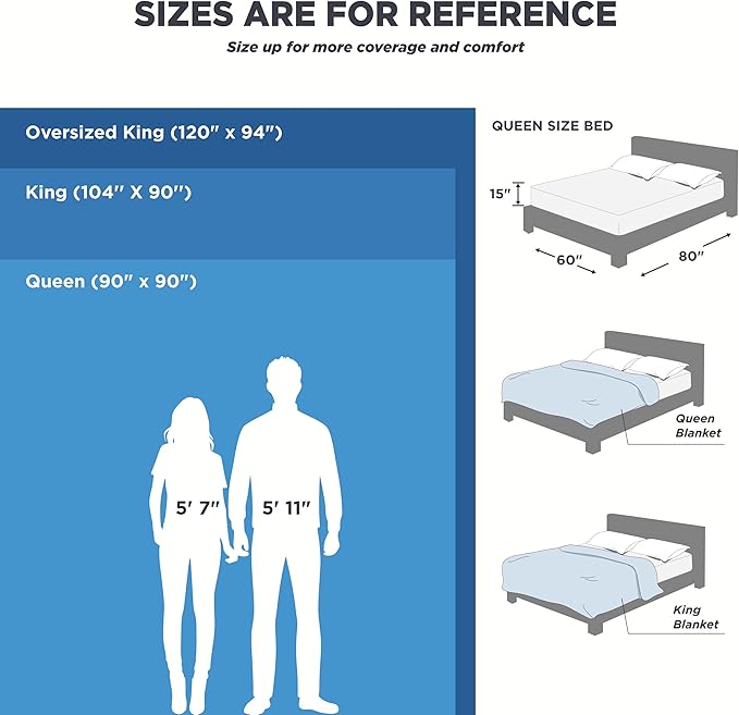 Bedsure 100% Cotton Blanket King Size for Bed - Breathable and Soft, Waffle Weave Blanket for Summer, Thick Cozy Fall Blankets for Women Gift, Pageant Blue, 104x90 inches