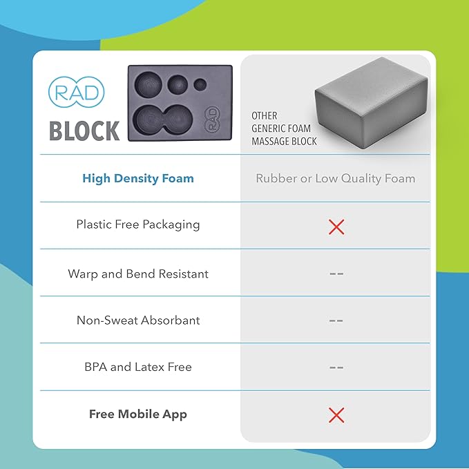 RAD Block – Multi-Use EVA Foam Yoga Block with Storage for Massage Balls for Myofascial Release -Travel-Friendly Pilates & Exercise Prop for Elevation & Support