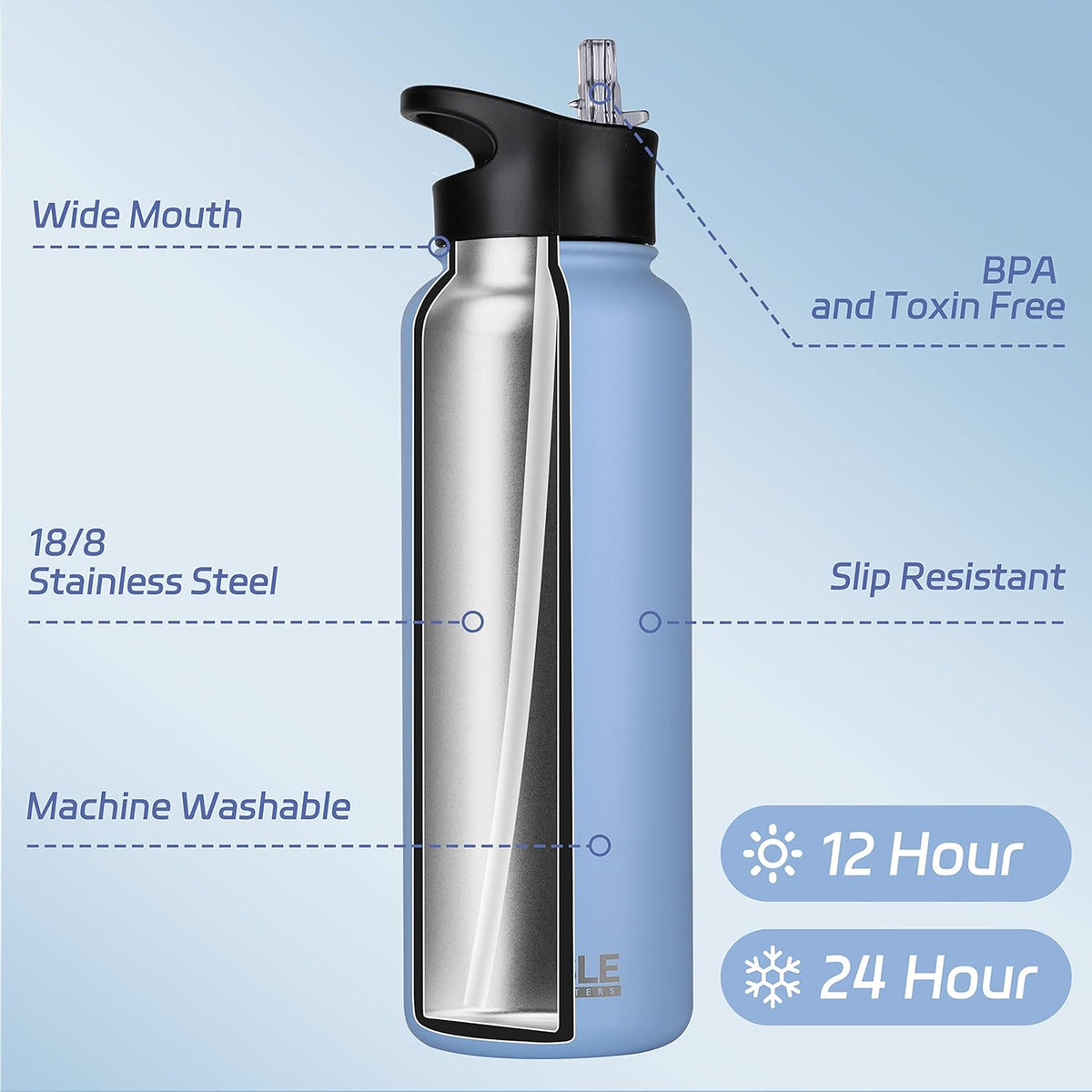 HASLE OUTFITTERS 40oz Stainless Steel Water Bottle, Vacuum Insulated Double Walled Leak Proof Sports Water Bottle with 2 Lids (Straw and Spout Lid) Thermo Mug Keep Cold and Hot(Blue,1)