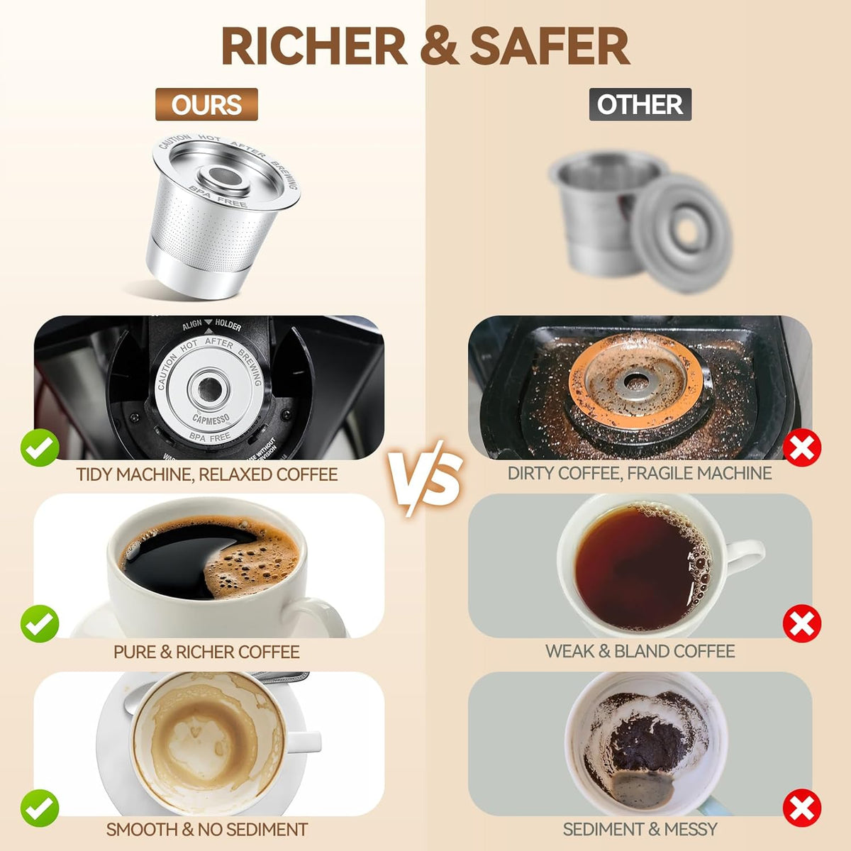 CAPMESSO Reusable Coffee Pods for Keurig 1.0: Stainless Steel Refillable K Cup - Reusable Coffee Filter for Keurig 1.0 Coffee Maker, Permanent (4 Reusable k cups for Keurig 1.0)