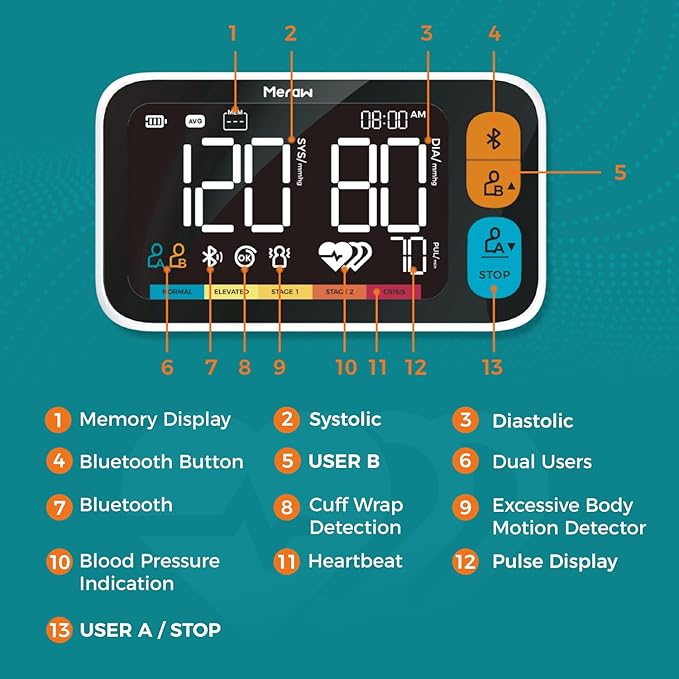 Blood Pressure Cuff Automatic Arm, Blood Pressure Monitor Home Use, Blood Pressure Machine Large Arm 8.6-16.5" Dual Users Bluetooth APP High Accuracy Irregular Heartbeat Monitoring Bag
