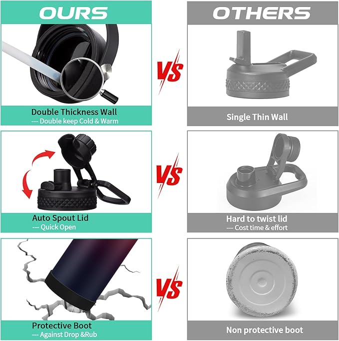 40OZ Water Bottle Stainless Steel - Cold-48H & Hot-24H Vacuum Insulated Water Bottle with Straw & Chug Lid, Strap Carrying Pouch, Paracord Handle & Flask Boot, Thermo Hydro Bottle for Hiking Cycling