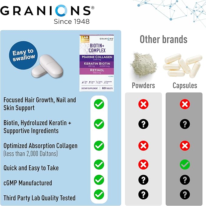 Biotin Collagen Keratin Supplement Hair Growth Tablets – Biotin 10000mcg, Marine Collagen Peptides, Keratin, Retinol, Zinc, Vitamin B6 - Hair, Skin and Nails Complex for Women and Men – 60 Tablets