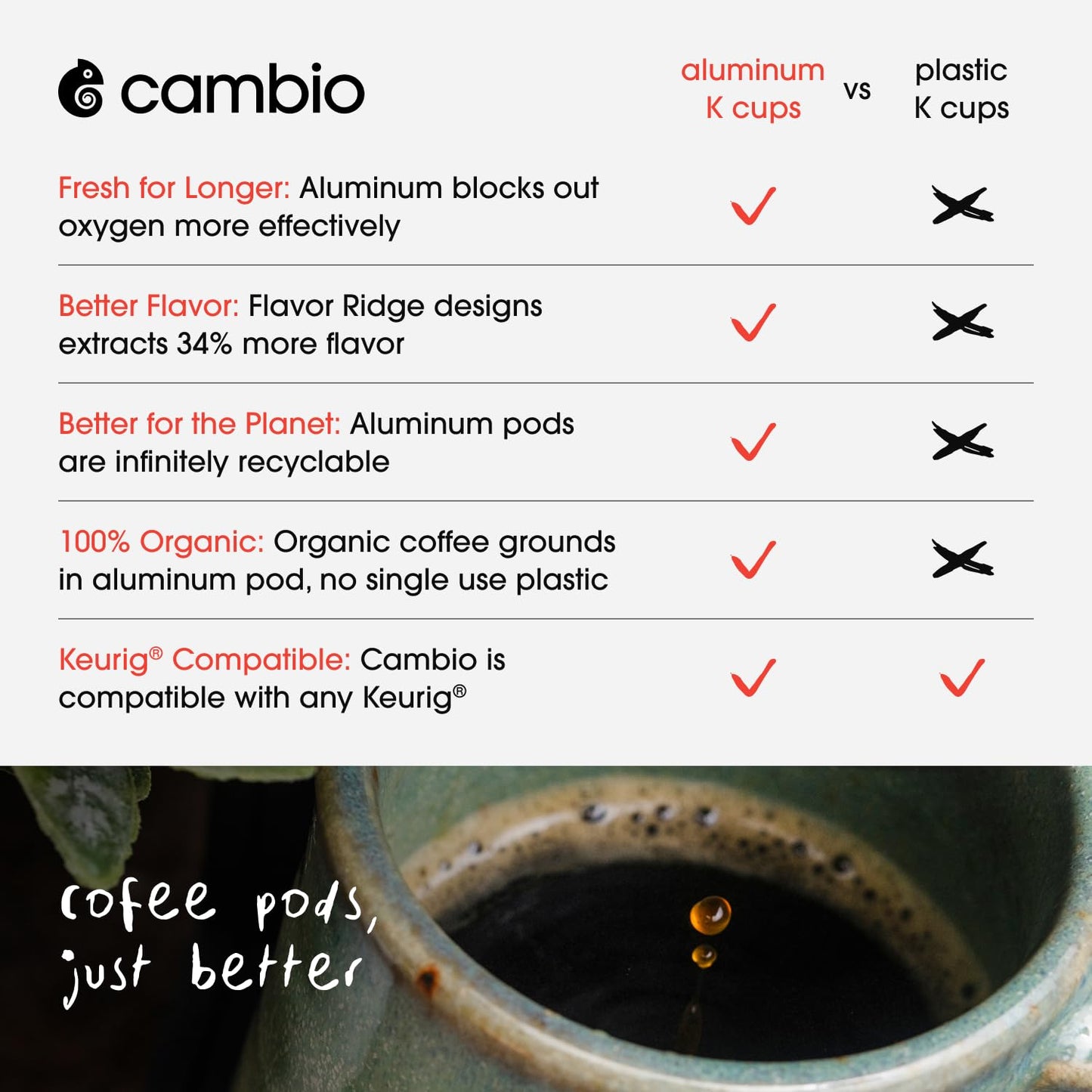 Cambio Roasters House Blend Coffee Pods - Medium Roast K Cup Coffee, Works With Keurig, 10 Count