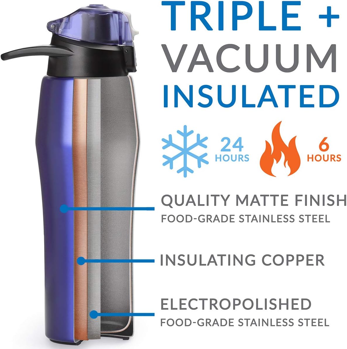 Cupture Action Bottle with Handle - Stainless Steel Vacuum-Insulated, 22 oz